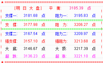 大盘午后逆转  明谨防“勾魂枪”的出现