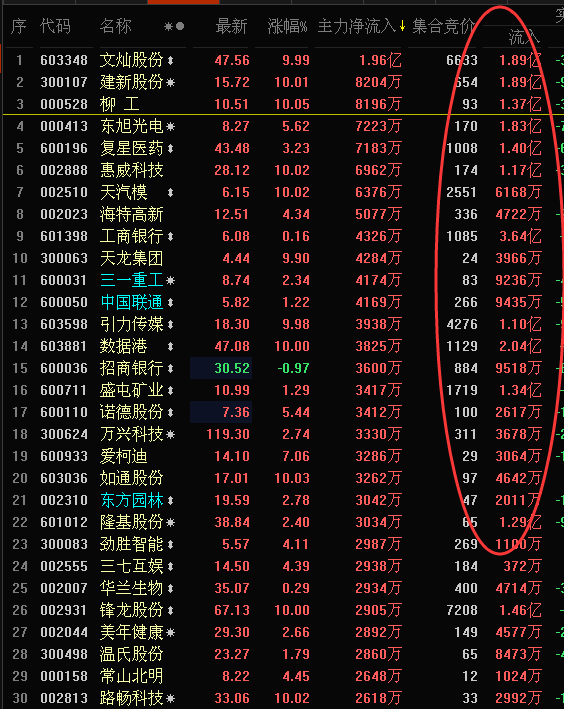 5.15盘中看股：