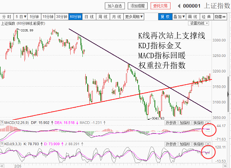 今天赚钱效应蛮好的！（20180515收盘聊聊吧）