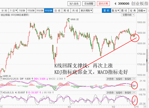 今天赚钱效应蛮好的！（20180515收盘聊聊吧）