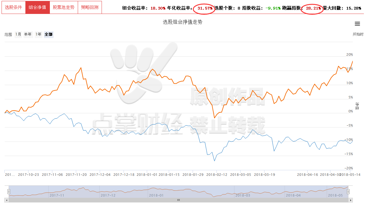 6月迎接入摩增量资金，谁将会成为入摩宠儿（四、增强选时的厉害）