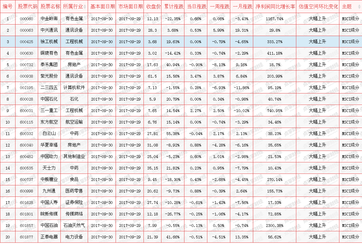 6月迎接入摩增量资金，谁将会成为入摩宠儿（四、增强选时的厉害）