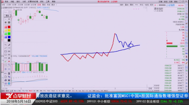 MSCI名单已公布，怎样在234支股票中选择良好标的？