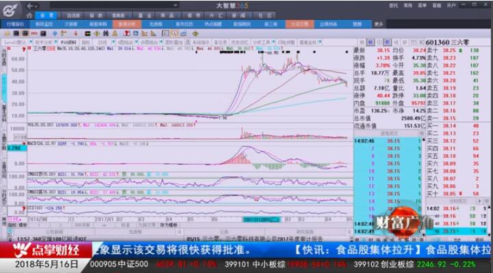 拳打再融资，脚踩泛健康