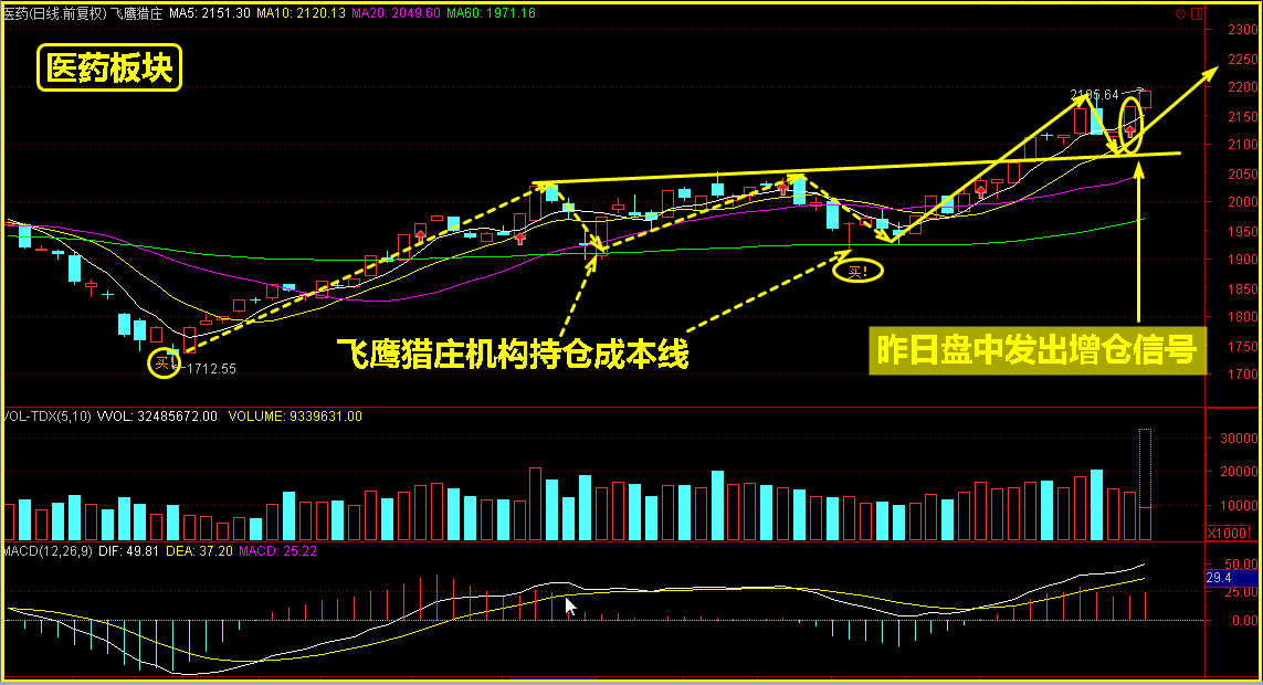 医药股怎么玩可以扩大收.益？