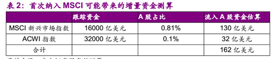 6月迎接入摩增量资金，谁将会成为入摩宠儿（四、增强选时的厉害）