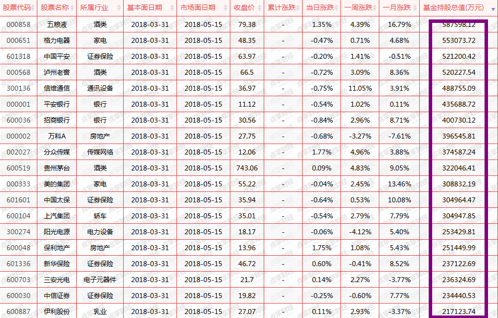 世界杯来临，这些股票最受益