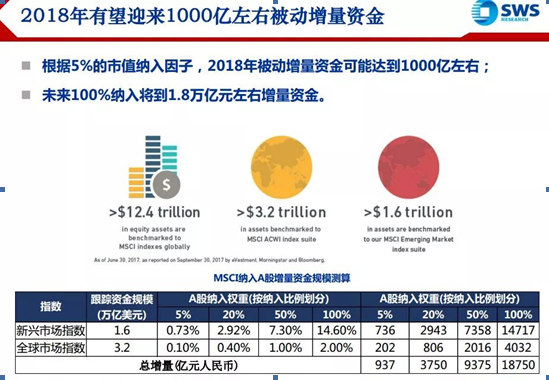 6月迎接入摩增量资金，谁将会成为入摩宠儿（四、增强选时的厉害）