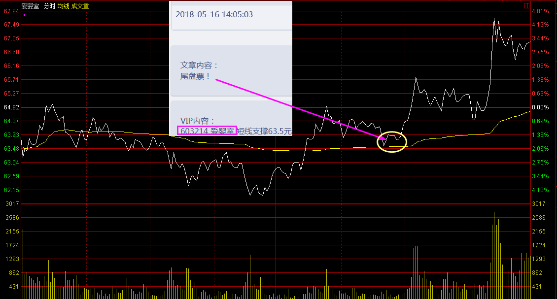 尾盘跳水，明天会继续下挫吗？