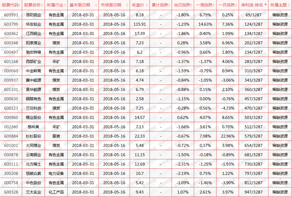 薛松：高管被查，竞争对手股价创历史新高