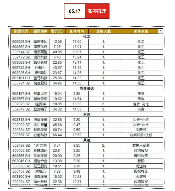 指数微调，个股继续“高低换位” | 武小松复盘