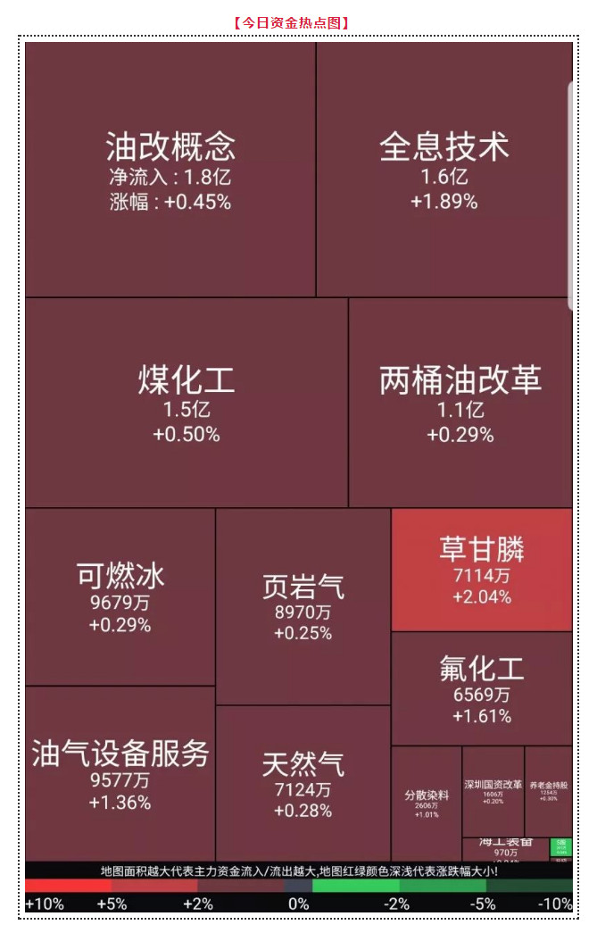 指数微调，个股继续“高低换位” | 武小松复盘