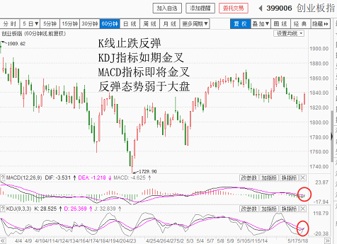 看好下周的大盘（20180518收盘聊聊吧）