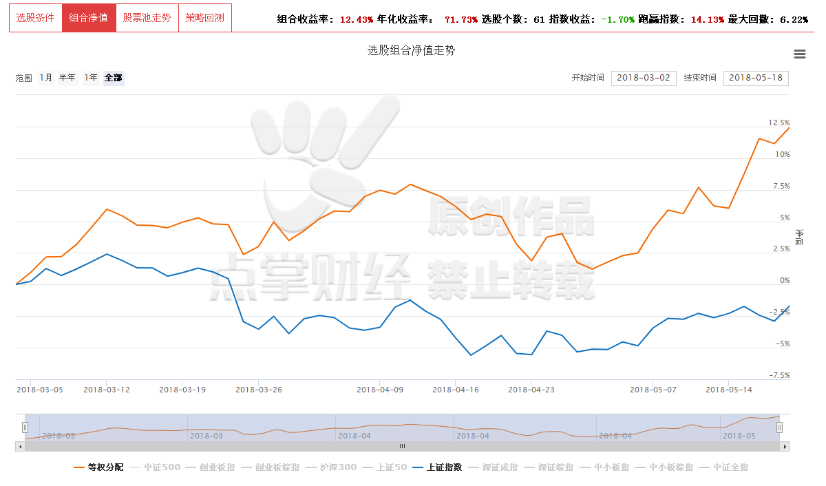 大数据解密消费升级