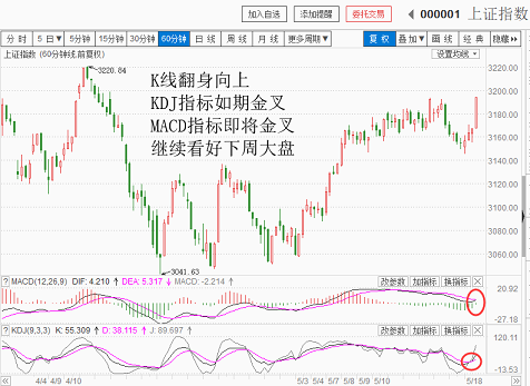 看好下周的大盘（20180518收盘聊聊吧）