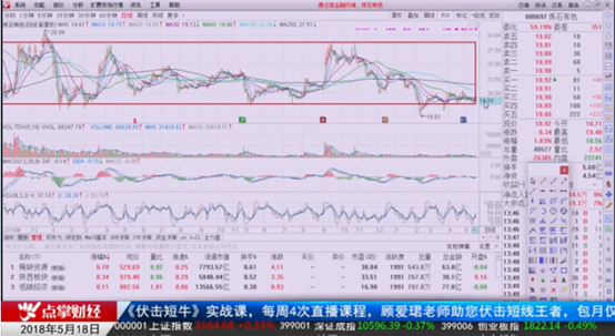 中国石油暴涨，资源板块还可以火多久