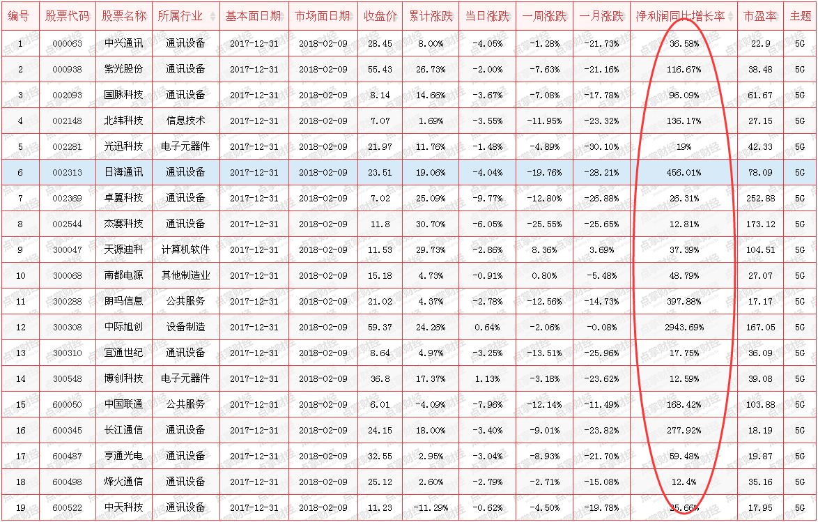 【干货】点掌大数据，带您看5G