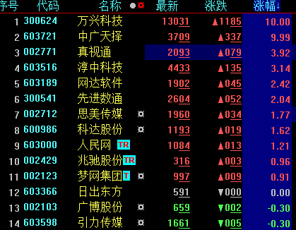 油价暴涨  这些板块将被点燃