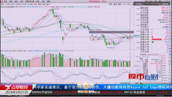 现阶段的股市中长期的投资机会在这里