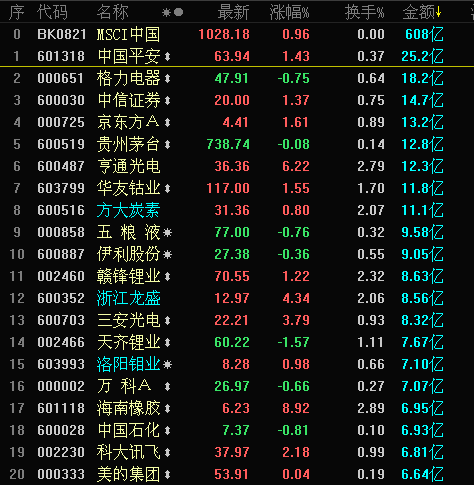 5.21午评：