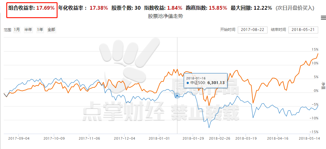 【独家】超赞的收益率，都是因为这个板块即将强势崛起