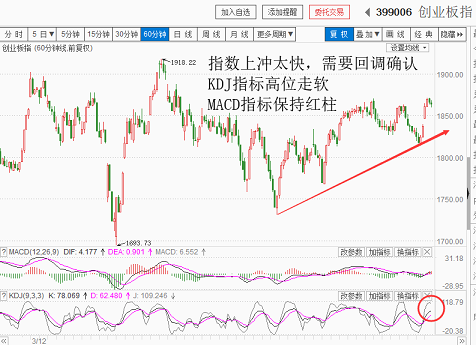 马儿哎，你是否跑得太快了？（20180521收盘聊聊吧）