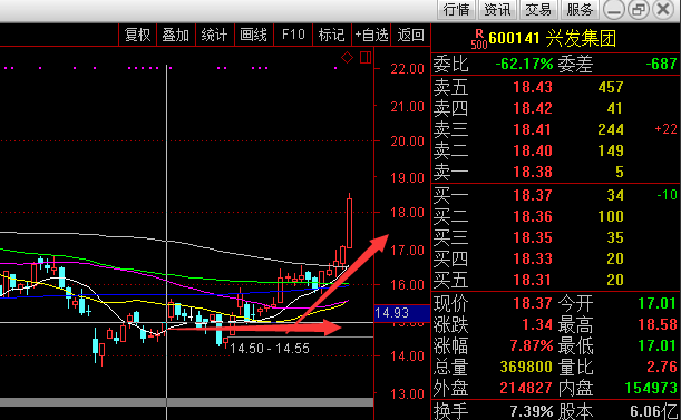 回顾之兴发集团