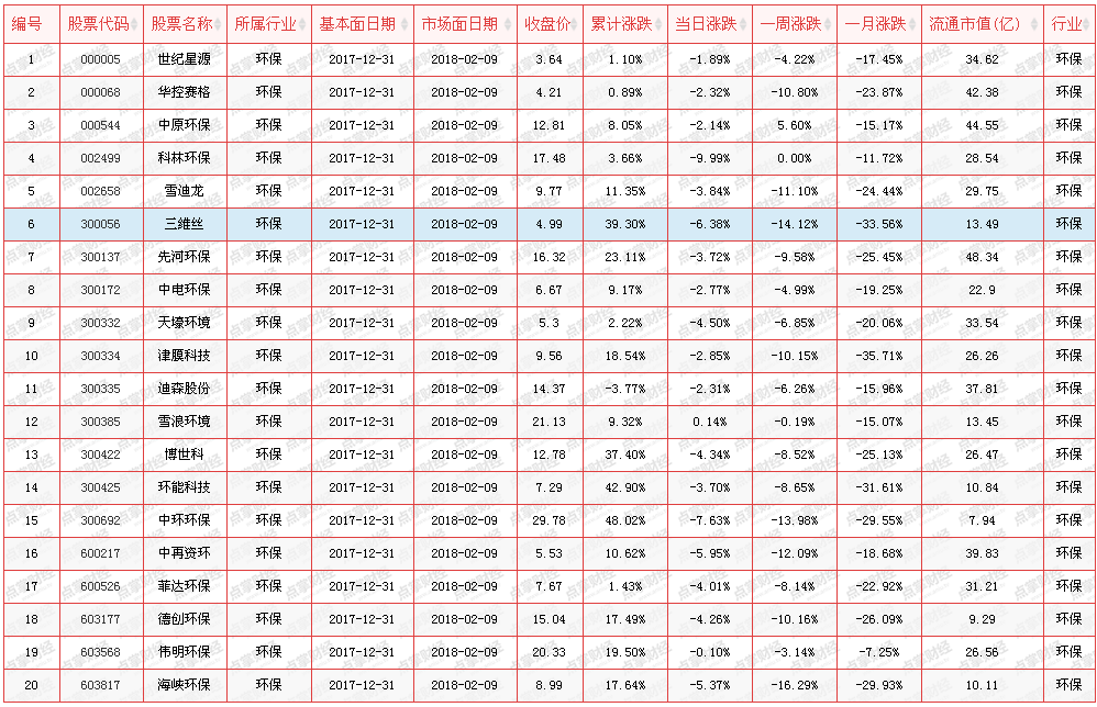 [重磅]“清废行动2018”启动 危废处置站上风口