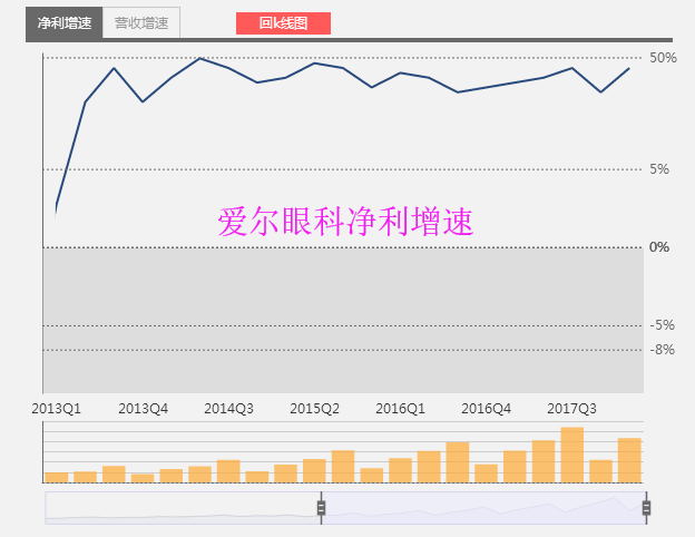 好股票在天上，垃圾股票在地上，想买股票怎么办？