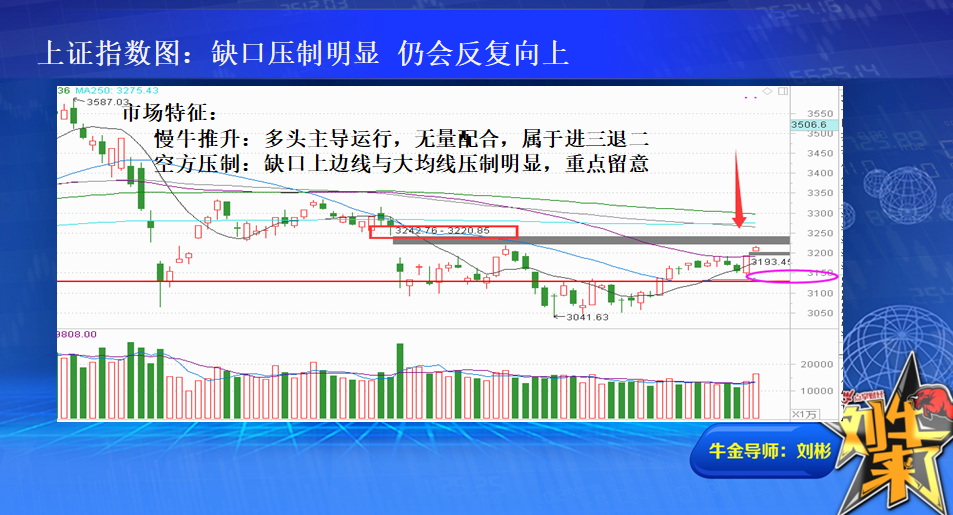 收盘总结：市场节奏不变 进三退二格局