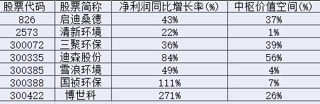 最有潜力的环保股一网打尽