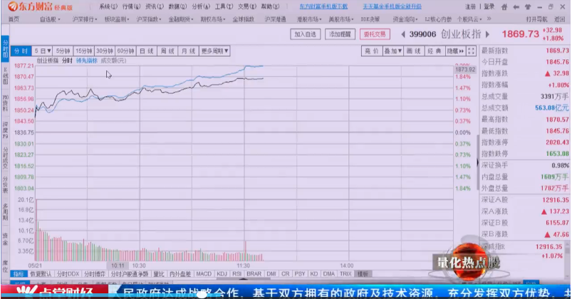 大咖为您解密集合竞价的机会