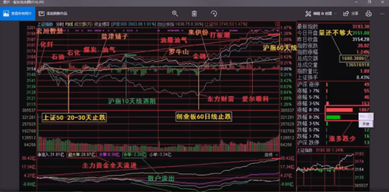 【警惕】别再错了！它才是中石油、中石化异动的原因