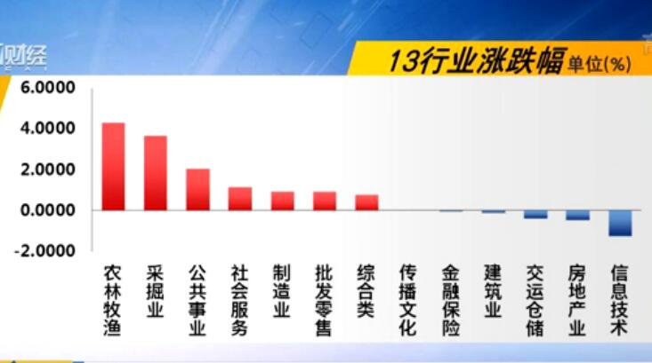 一周回顾(2018年5月14~18日)