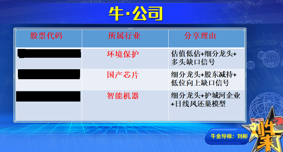 收盘总结：市场节奏不变 进三退二格局