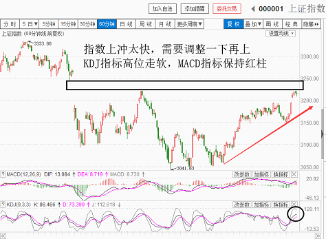 马儿哎，你是否跑得太快了？（20180521收盘聊聊吧）