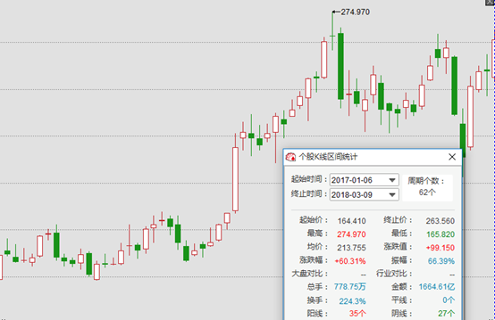 这个“基本面”您有关注过吗？