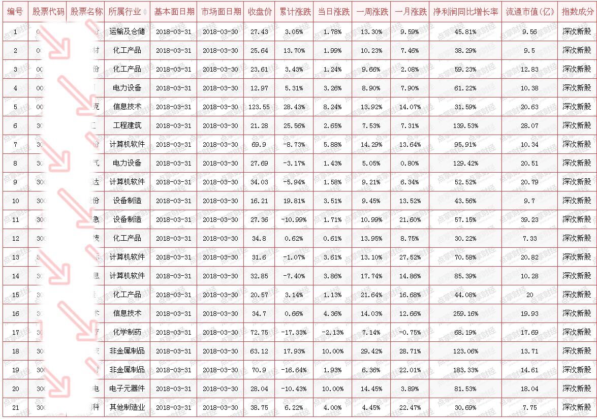 【原创】缰绳在手，龙头我有