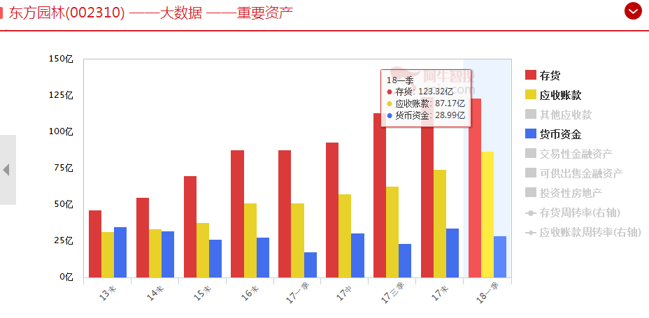 商誉之后，下一个雷区是高应收账款