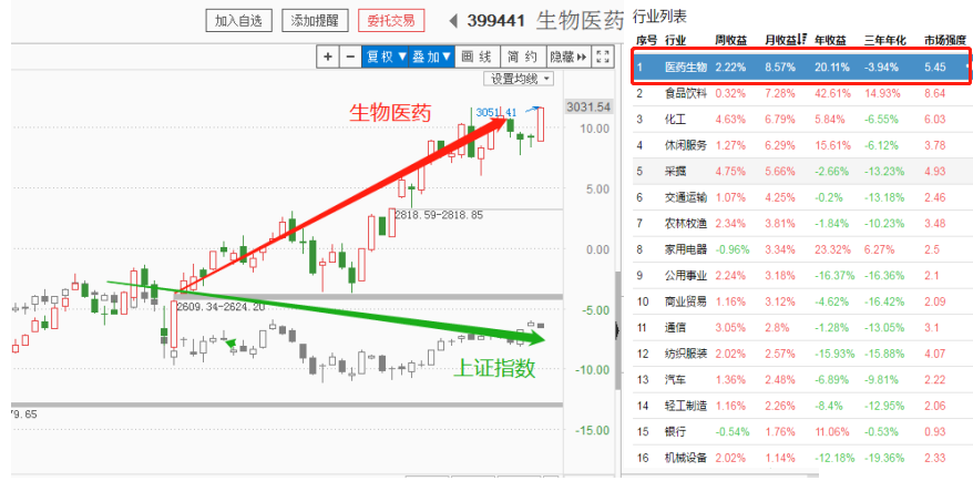 名副其实今日最牛板块，这些机会你需要了解一下