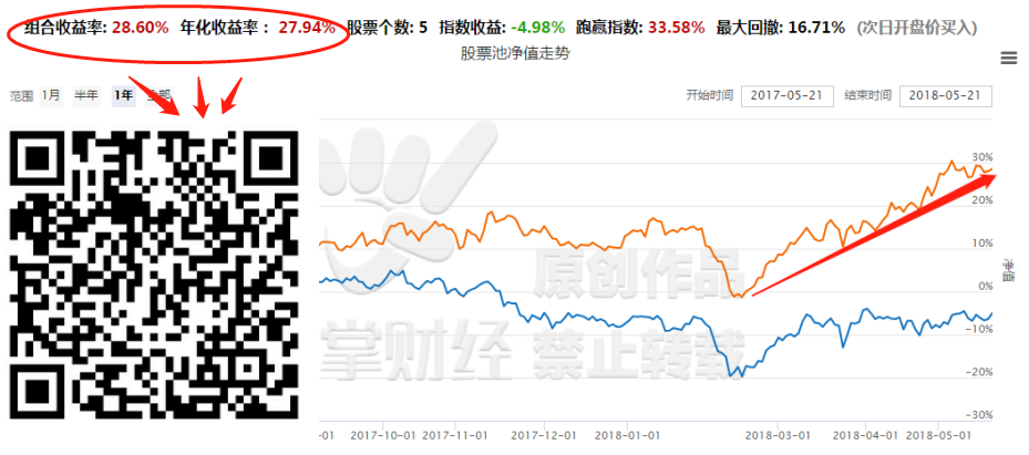 名副其实今日最牛板块，这些机会你需要了解一下