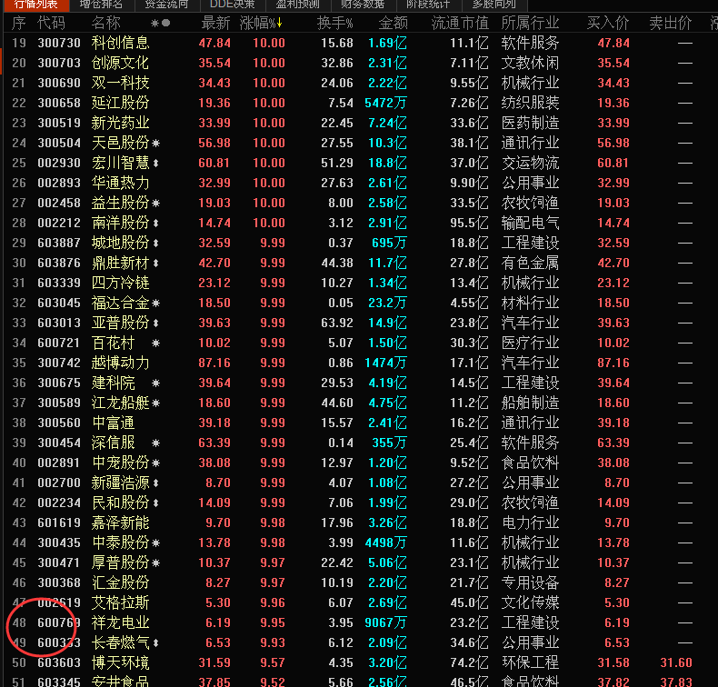 5.22收评以及策略：