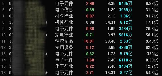 【重磅】有一个板块近期已经异动，机构纷纷调研