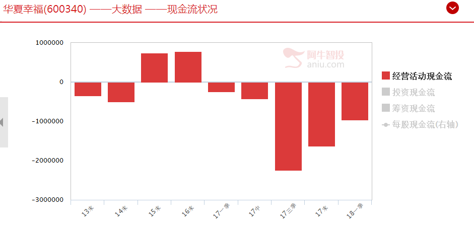 商誉之后，下一个雷区是高应收账款