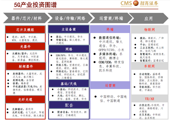 【彩蛋】前方高能！这个板块已经起飞