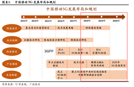 【彩蛋】前方高能！这个板块已经起飞