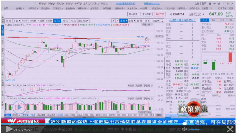 中兴通讯事件大逆转，我们该如何理解整个市场？