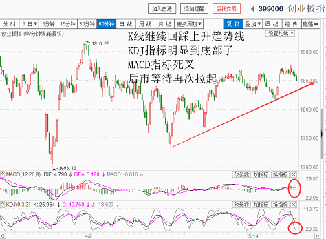 明天指数还能雄起吗？（20180523收盘聊聊吧）