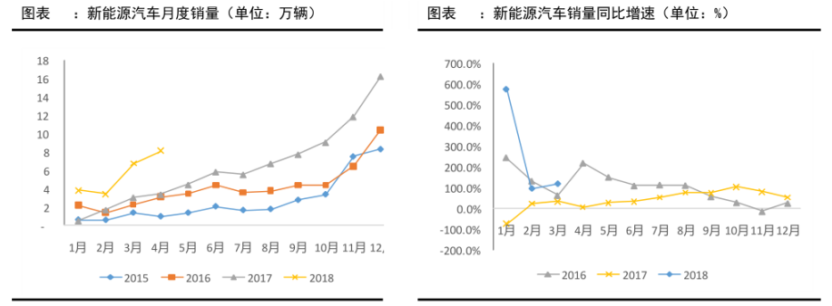 【行业】海南限购示范效应+降低汽车进口关税，激活汽车产业链