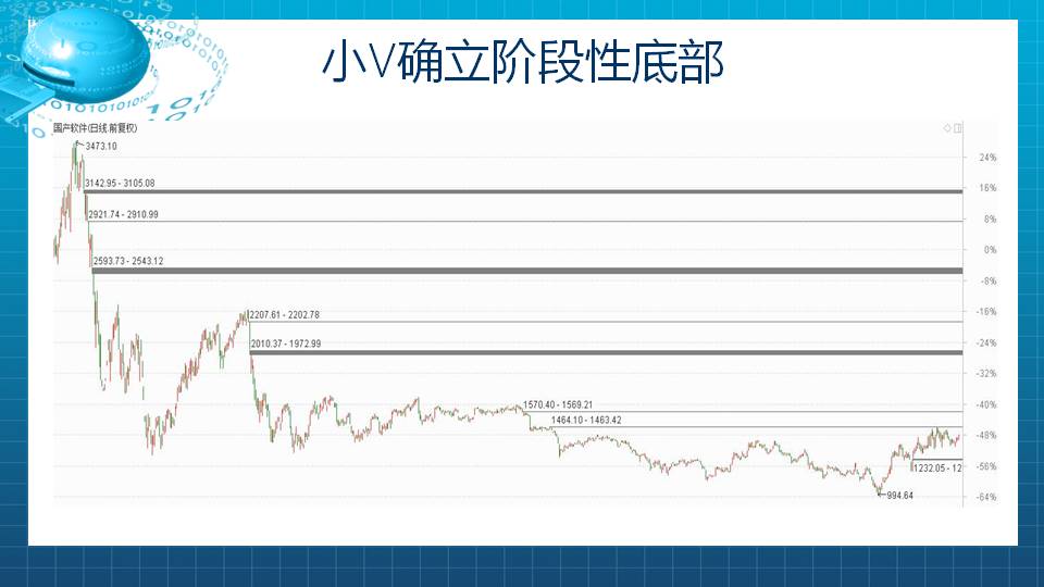 【原创】国产软件四大金股来了